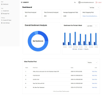 Sentify - Social Media Posts Sentiment Analyser  Screenshot 5
